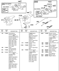 Controls Diagram and Parts List for 115432-0135-XX  Briggs and Stratton Engine